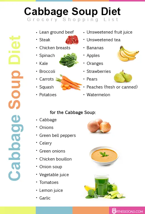 Cabbage soup diet recipe 7 day plan weight loss