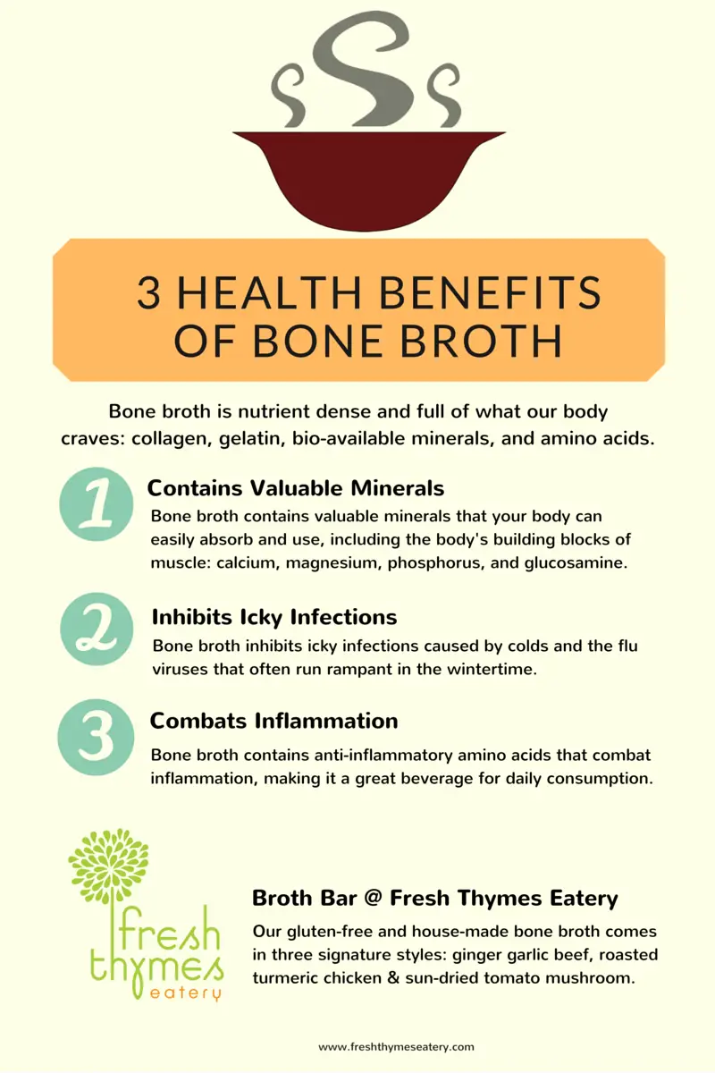 Fresh Thymes Eatery: HEALTH IN FOCUS: Why Bone Broth is Healthy for Us