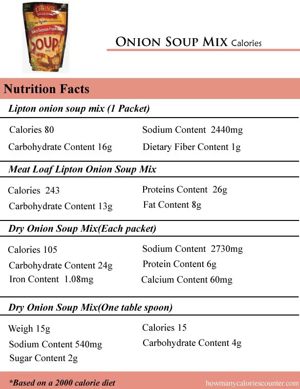 How Many Calories in Onion Soup Mix